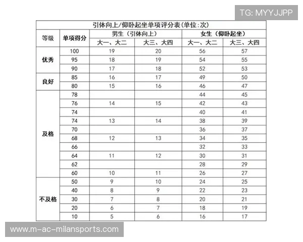 青少年体育评估体系完善 关注身心两方面发展，青少年体育锻炼标准